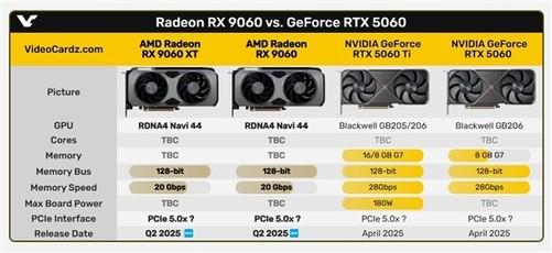 RX 9060系列显卡：Q2上市，功耗低于200W且价格亲民，AMD RX 9060系列：第二季度登场，价格或有惊喜