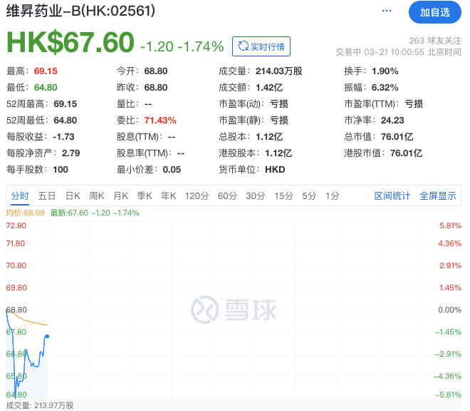 维昇药业上市，生长激素市场风云再起！ 维昇药业冲击港股，罕见病药物与生长激素领域的机遇与挑战