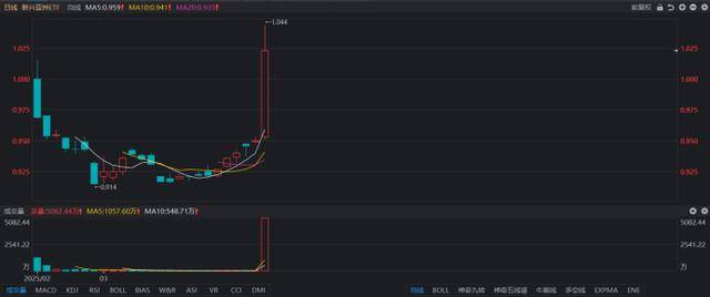 3 月 26 日：新兴亚洲 ETF 火爆，跨境 ETF 有冷有热
