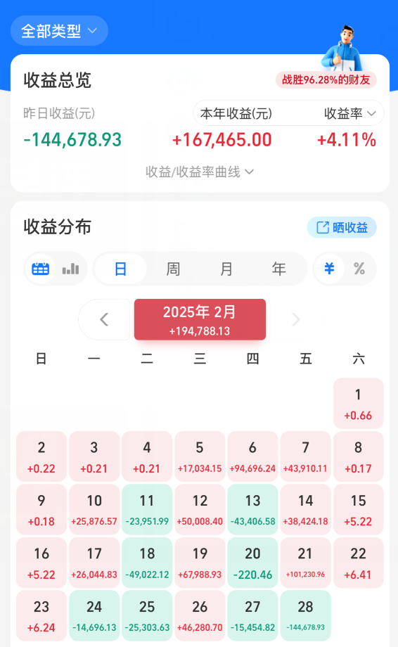 大龙基金操作：加仓减仓背后的逻辑，重要！大龙基金操作及各板块行情分析