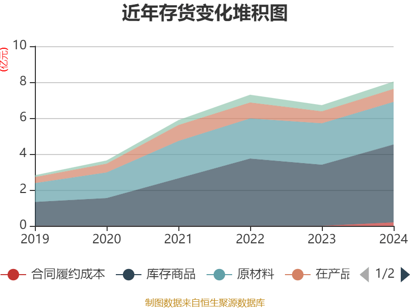 探秘法拉电子：资产、存货与研发投入情况 解析法拉电子：市盈率、资产及研发背后的故事