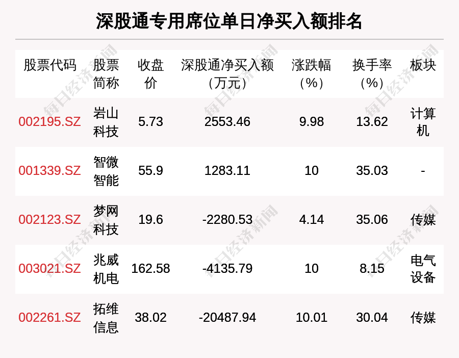 3月5日龙虎榜大揭秘：35只个股上榜