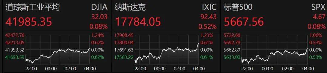 5. 美股反弹中概股低迷，特朗普泽连斯基聚焦俄乌停火，4. 美股周五收高，俄乌局势与美乌矿产协议新动态
