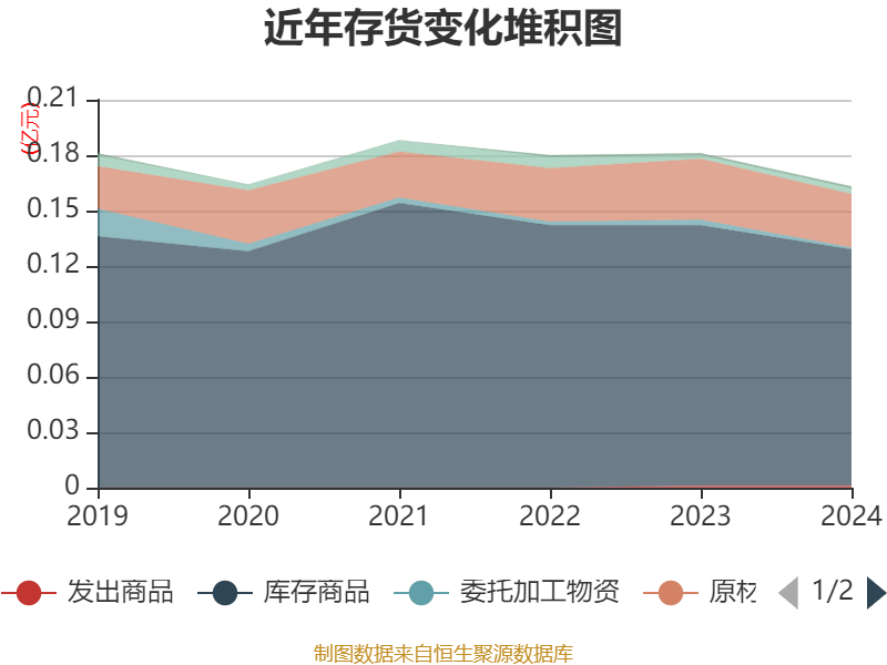上海九百财务年报解读：股东与资产的新动态