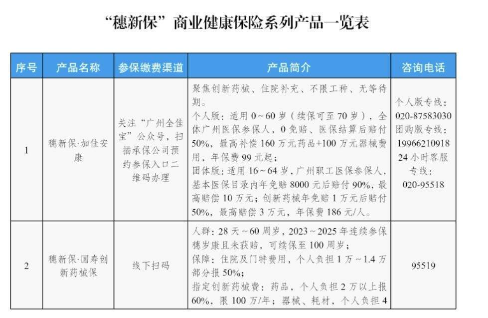 “穗新保”诞生！广州多层次医疗保障再升级