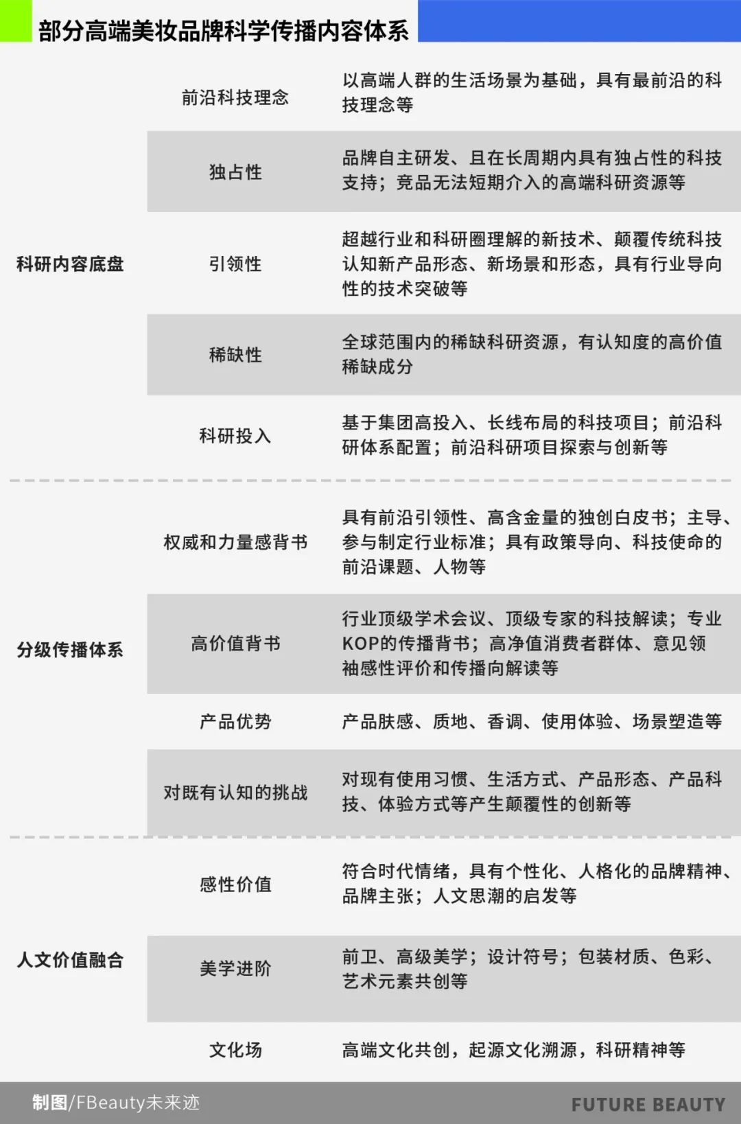 高端美妆品牌迷失，科学传播如何重塑“高端”？，中国高端美妆市场危机：重构高端科技叙事迫在眉睫