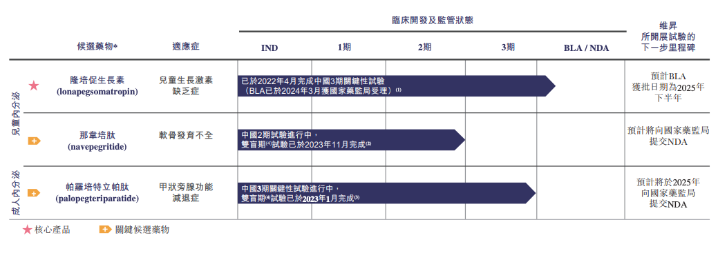 维昇药业上市，生长激素市场风云再起！ 维昇药业冲击港股，罕见病药物与生长激素领域的机遇与挑战