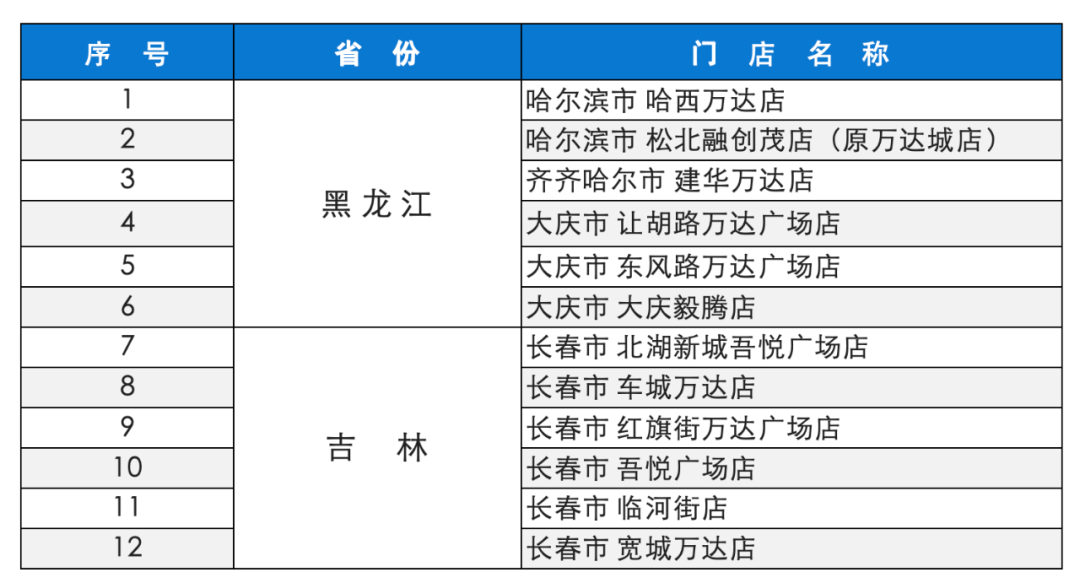 永辉权力博弈：叶国富改革VS张轩宁坚守，谁能主导未来？，永辉超市高层权力更迭，“胖东来模式”能否扭转乾坤？
