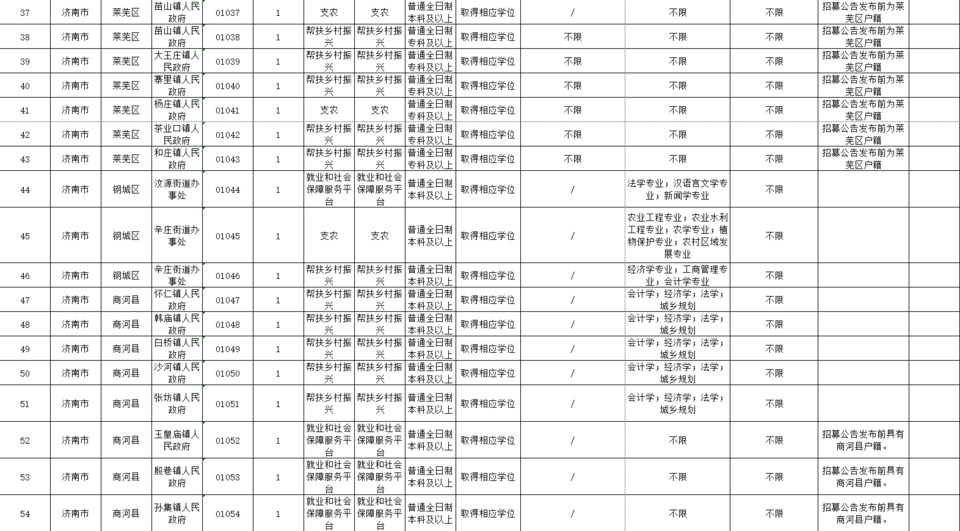 聚焦 2025 济南“三支一扶”，66 个岗位等你报名！