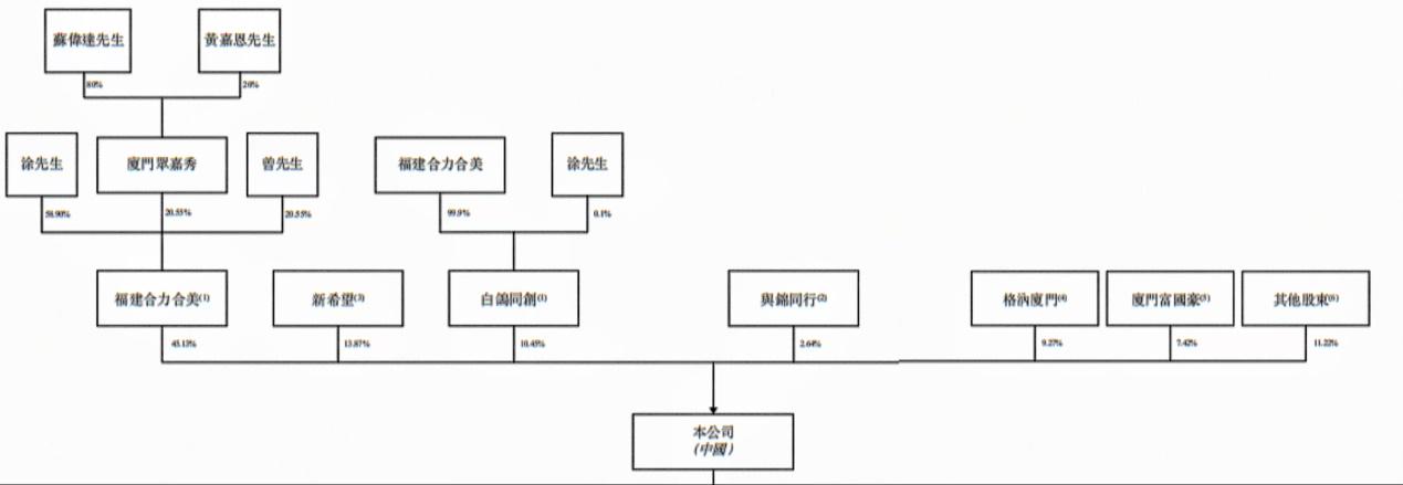 白鸽在线提交上市申请：场景险业务背后的资本之旅