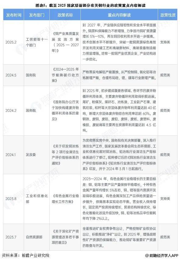 中国铜行业大揭秘：从产量到竞争格局全览，解密中国铜行业：产量、竞争与政策全景