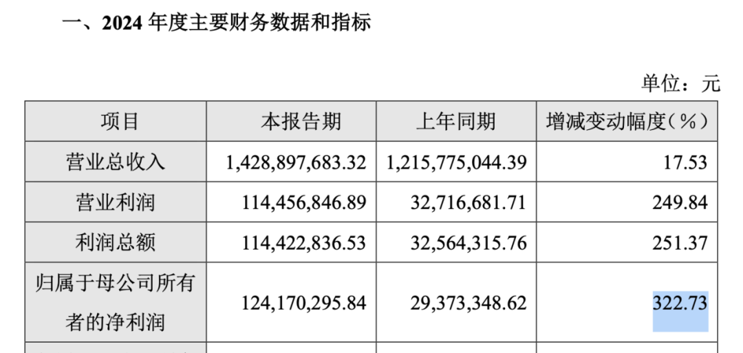 英集芯重大资产重组折戟，未来并购之路何去何从？
