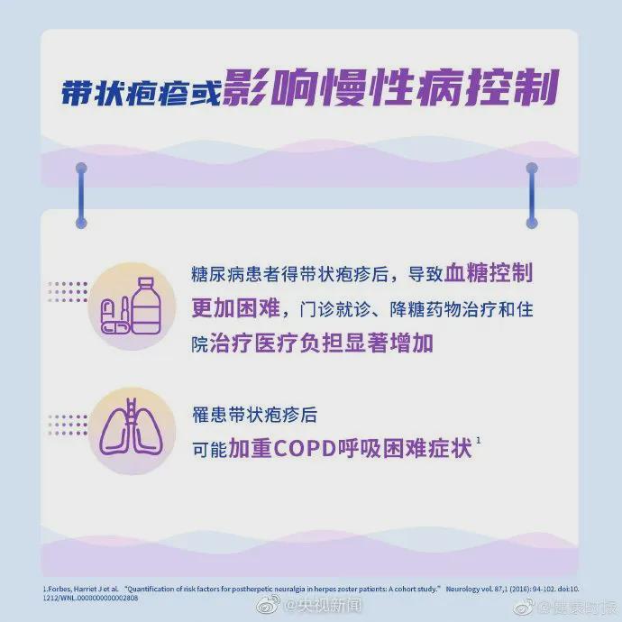 带状疱疹：潜伏在多数人体内的健康威胁
