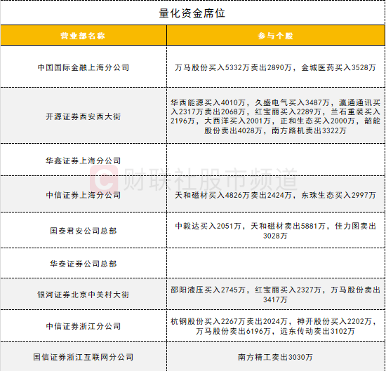 股市最新情报：沪深股通表现、板块资金流向及龙虎榜情况，聚焦今日股市：沪深股通、ETF成交与期指持仓新动态