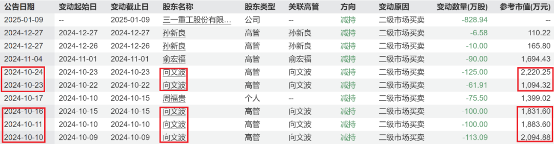 10亿 - 20亿！三一重工董事长提议回购股份引关注，三一重工董事长提议回购，与H股上市有何关联？