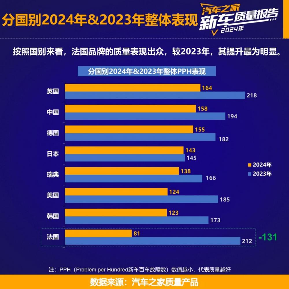 2024汽车质量报告：中国品牌进步显著，海外品牌排名洗牌，2024汽车质量报告揭秘：谁在引领品质新风尚？