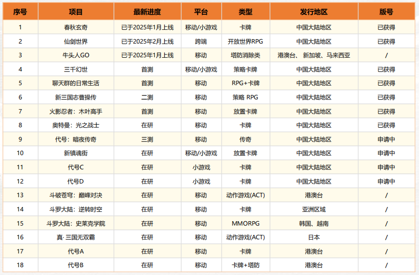 中手游亏损困境下，小游戏与业务聚焦能否破局？ 中手游2024年亏损背后：聚焦业务与发力小游戏寻转机