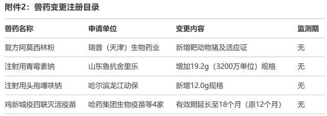 兽药领域新进展：新兽药获批与宠物标准