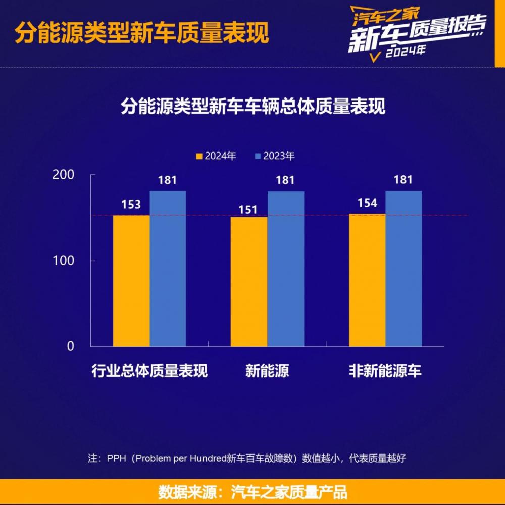 2024汽车质量报告：中国品牌进步显著，海外品牌排名洗牌，2024汽车质量报告揭秘：谁在引领品质新风尚？