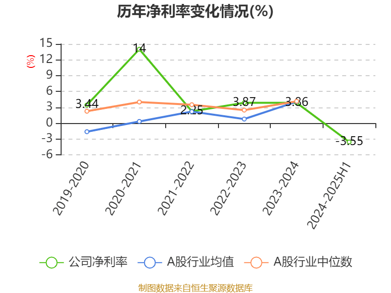 时计宝投资有限公司：业务运营与财务表现解读，深入剖析时计宝投资：业务版图与现金流状况