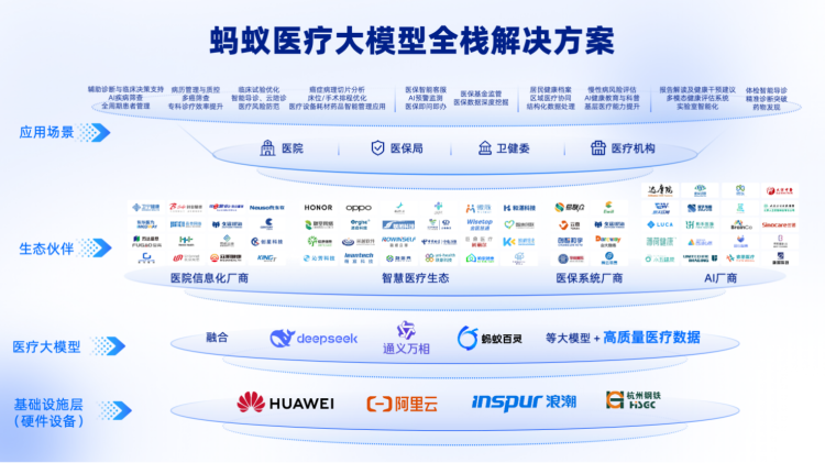 蚂蚁集团发力AI医疗：从大模型一体机到全场景服务，蚂蚁集团AI医疗新突破，打通诊疗到健康管理闭环