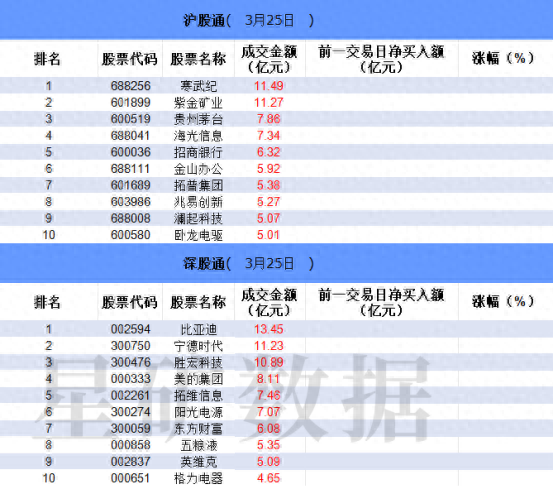 股市最新情报：沪深股通表现、板块资金流向及龙虎榜情况，聚焦今日股市：沪深股通、ETF成交与期指持仓新动态