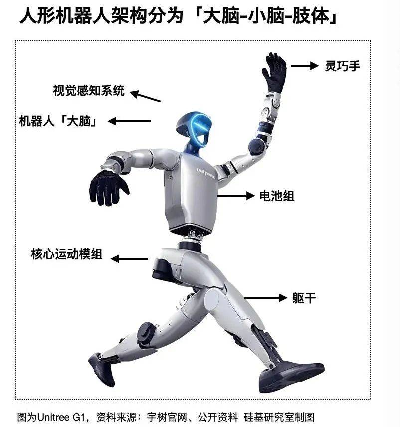 2025 年，各大城市为何疯狂追逐机器人产业？