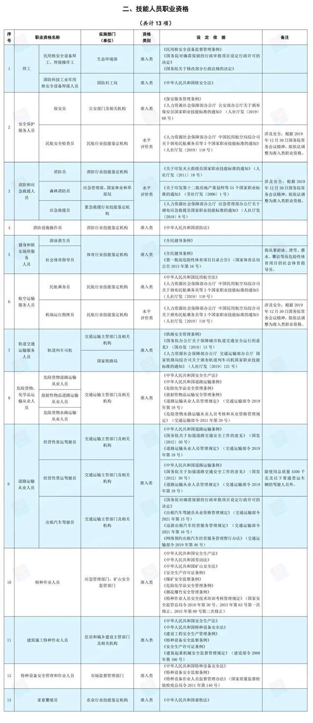 掌握这些方法，技能人员不再为证书真假发愁 擦亮双眼！技能人员证书获取指南来了