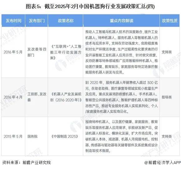 机器狗政策之旅：产业发展背后的政策力量