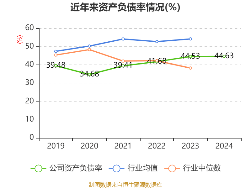 禾望电气多项财务指标揭秘，发展态势几何？