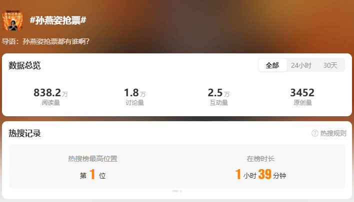 孙燕姿上海站演唱会门票短时间售罄，高人气实至名归！ 孙燕姿上海演唱会门票几秒售罄，魅力跨越时光！