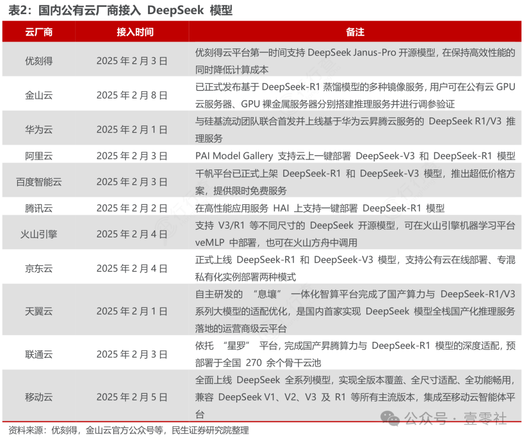 探秘：微信搜一搜AI搜索中的DeepSeek力量，微信搜一搜接入DeepSeek：AI搜索新动态