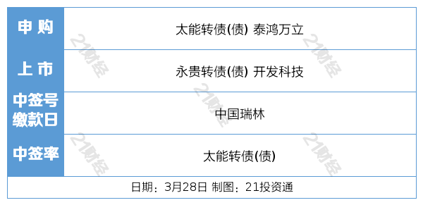 聚焦3月27日：A股小涨、外盘低迷，多行业重磅资讯来袭！，3月27日金融市场与行业资讯全解析：A股、外盘及重磅政策齐亮相