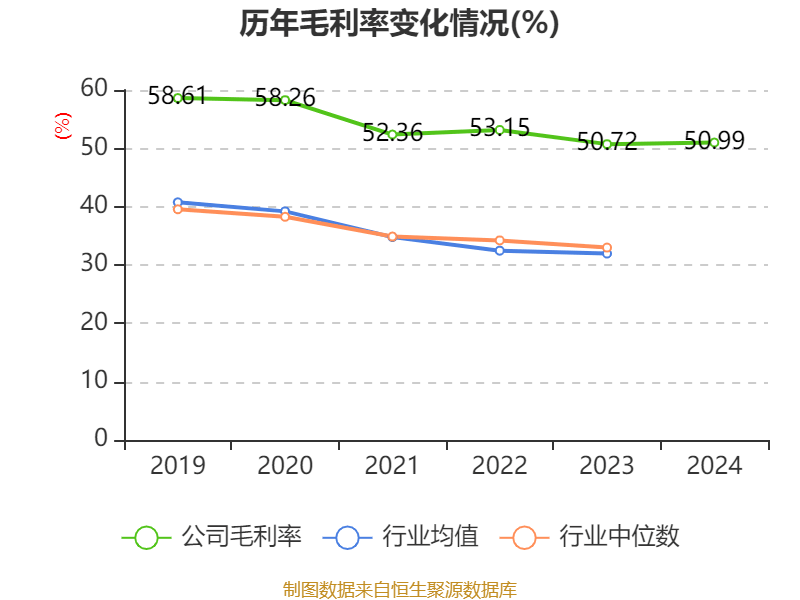 涪陵榨菜财务数据全剖析：机遇与挑战并存？ 从市盈率等指标看涪陵榨菜的市场价值与发展现状