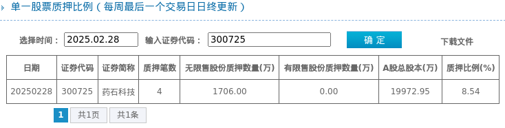 探秘药石科技：股东质押与企业发展