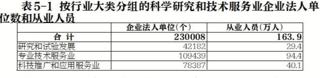 第五次全国经济普查展现我省多行业法人单位与经济指标变化，第五次全国经济普查：我省多行业发展数据大揭秘