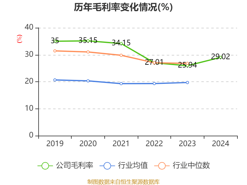 解析宇信科技2024年财务数据与估值指标 宇信科技2024年经营情况及财务指标深度剖析