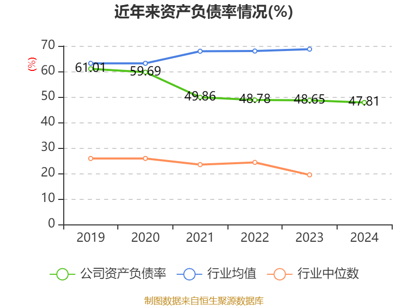 汉威科技财务数据剖析：多维度展现企业现状 汉威科技2024：财务指标波动与股东更替背后的秘密