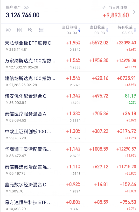大龙基金操作：加仓减仓背后的逻辑，重要！大龙基金操作及各板块行情分析