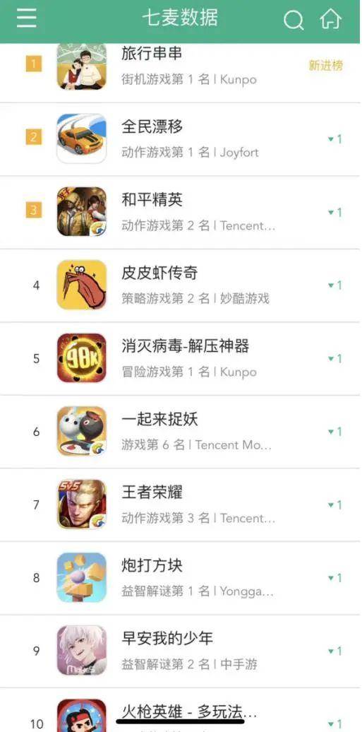 腾讯游戏应对高基数挑战，新游储备成关键！