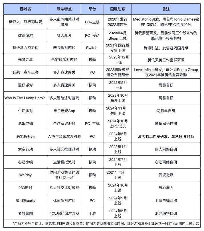 从到，派对游戏市场新风暴来袭