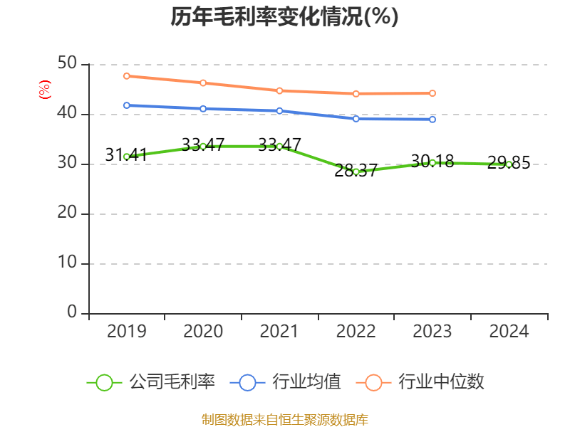汉威科技财务数据剖析：多维度展现企业现状 汉威科技2024：财务指标波动与股东更替背后的秘密