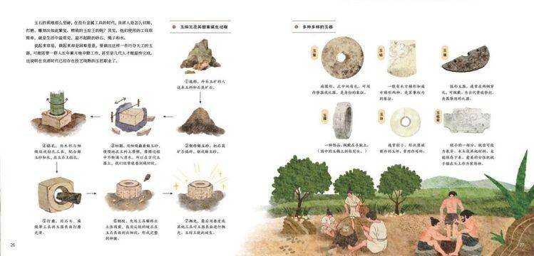 “去考古”系列：带孩子穿越时空，领略考古魅力，一套书让孩子爱上考古，“去考古”系列正式发行