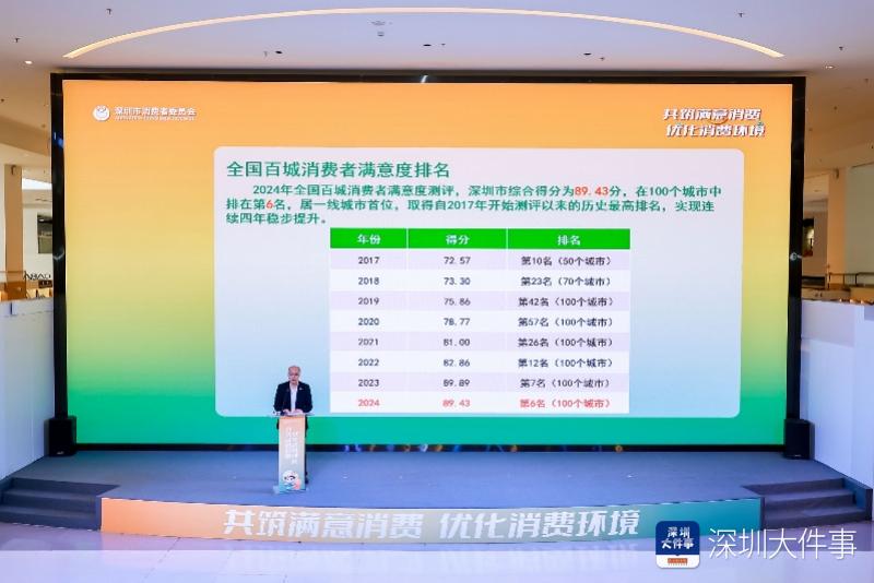 深圳3·15：消费满意度创新高，标准认证引领潮流 深圳3·15活动：共筑放心消费，志愿服务添彩
