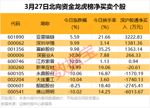 聚焦今日市场：指数、板块、个股全解析