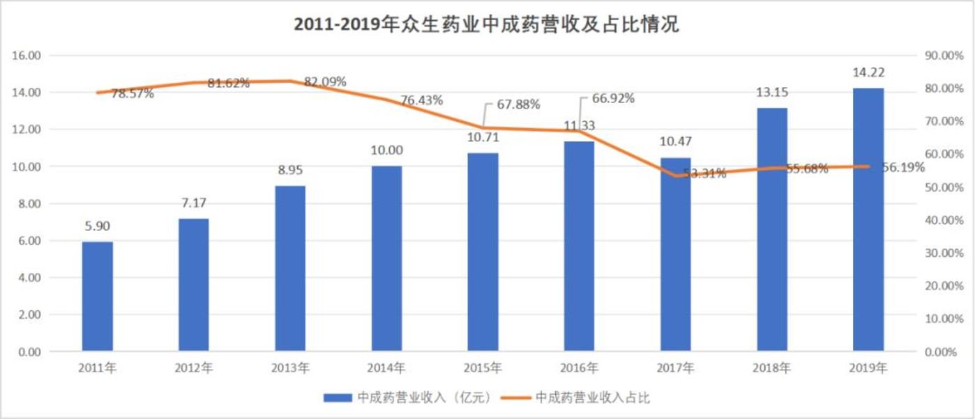 众生药业沉浮：创新药赛道的“迷途羔羊”？，众生药业困境剖析：热点追逐能否换来新生？
