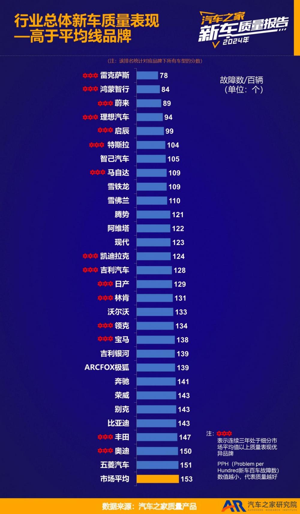 2024汽车质量报告：中国品牌进步显著，海外品牌排名洗牌，2024汽车质量报告揭秘：谁在引领品质新风尚？