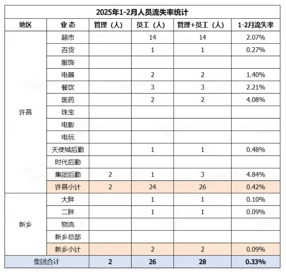 胖东来2025最新数据揭秘，于东来为行业发展指明方向
