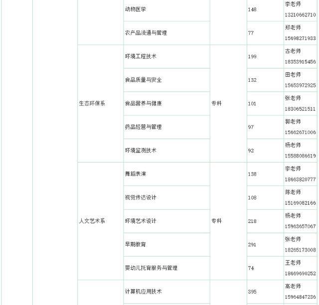 市人社局搭建桥梁：驻临院校2025届毕业生“供给清单”助力就业，聚焦！临沂市发布驻临院校毕业生信息，促校企合作发展