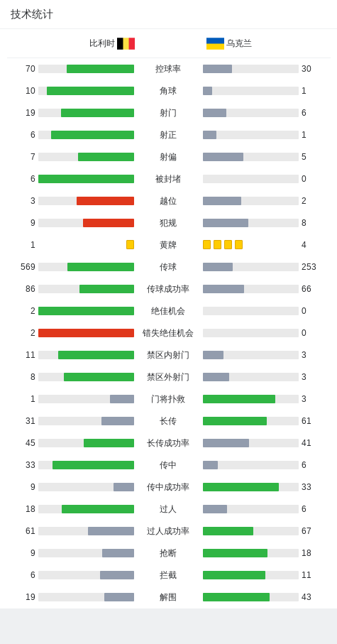 比利时火力全开，3-0完胜乌克兰晋级欧国联